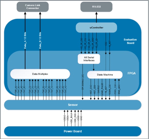 ams OSRAM Dragster Evaluierungskit